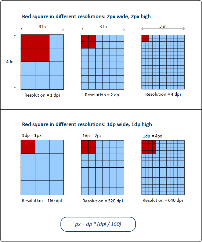 MTDResolution