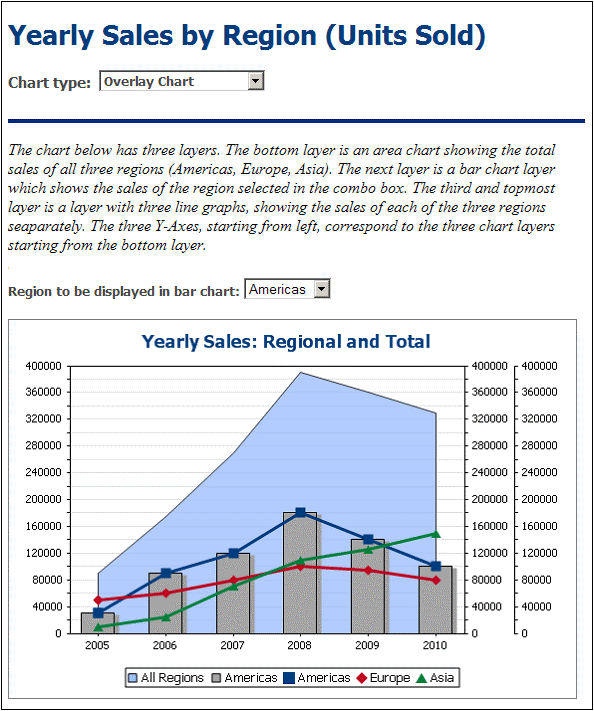 Overlay Charts In Tableau