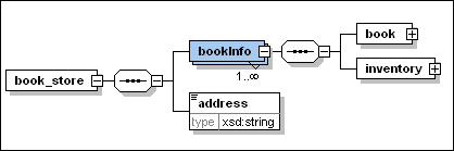 book_store_content_model3