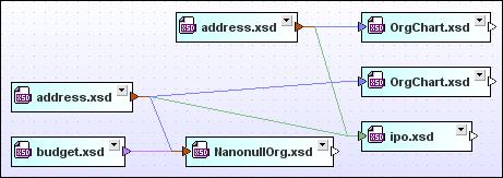 design_layout-hierarchical