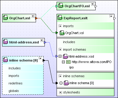 design_relations-XSLT-XSD