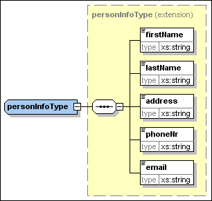 spy_content-model-personInfoType