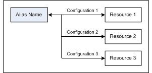 AltovaGlobalResConfigs