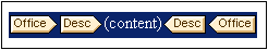 SSCreateContents