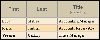 TableStructureExample