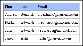 TutQS_HTML_Table