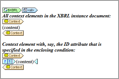XBRLContextTemplate