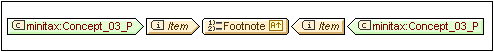 XBRLFootnoteTemplate01Sorting