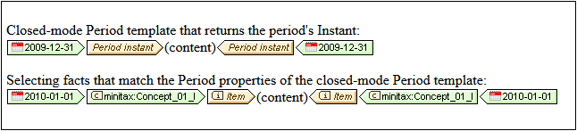 XBRLPeriodTemplates