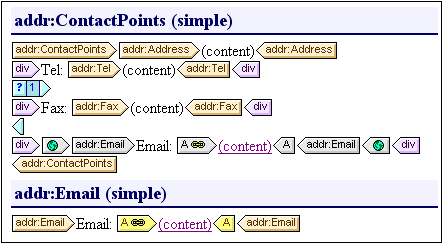 TutMod_ContactPointsEmail