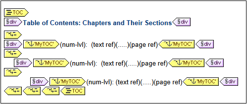 TutTOC1_ChaptersSectsTOC