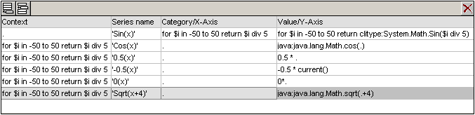 ChartValueLineGraphsSet