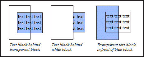 LayoutBoxStackingTransparent