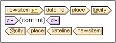 SS_sort_elementselect