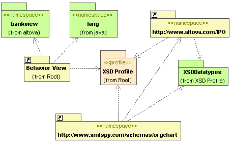 Tipos de relaciones en diagramas de casos de uso. UML.