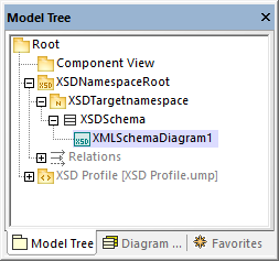 um-xsd-project-structure