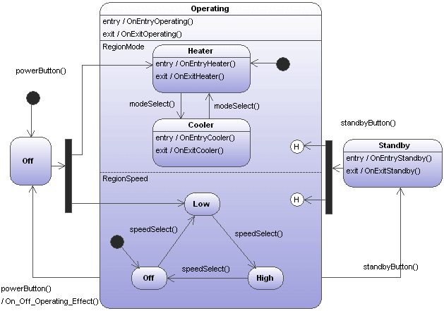 codeStm1