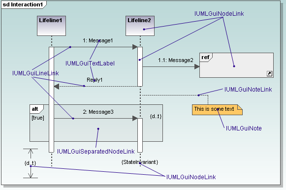 sequencediagram_guielements