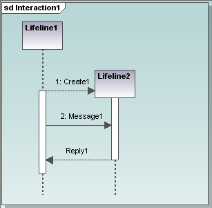 SequenceGeneration_SimpleDiagram