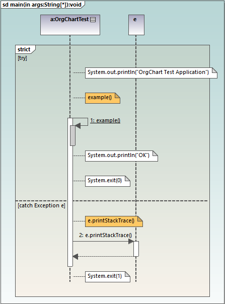 Generate Sequence Diagrams from Source Code