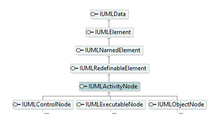 UModelAPI_diagrams/UModelAPI_p119.png