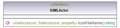 UModelAPI_diagrams/UModelAPI_p124.png