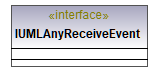 UModelAPI_diagrams/UModelAPI_p126.png