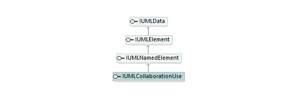 UModelAPI_diagrams/UModelAPI_p163.png