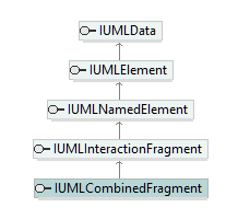 UModelAPI_diagrams/UModelAPI_p165.png