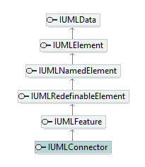 UModelAPI_diagrams/UModelAPI_p179.png