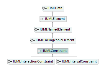 UModelAPI_diagrams/UModelAPI_p183.png