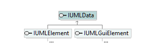 UModelAPI_diagrams/UModelAPI_p189.png