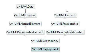 UModelAPI_diagrams/UModelAPI_p204.png