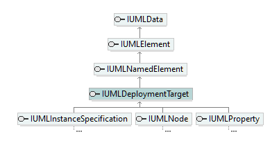 UModelAPI_diagrams/UModelAPI_p206.png