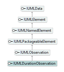 UModelAPI_diagrams/UModelAPI_p218.png