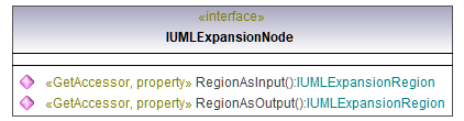 UModelAPI_diagrams/UModelAPI_p239.png