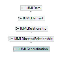 UModelAPI_diagrams/UModelAPI_p264.png