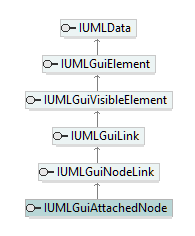 UModelAPI_diagrams/UModelAPI_p268.png