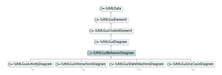 UModelAPI_diagrams/UModelAPI_p270.png
