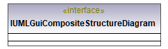 UModelAPI_diagrams/UModelAPI_p287.png