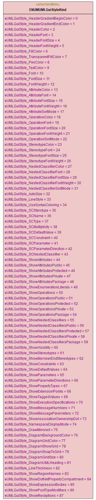 UModelAPI_diagrams/UModelAPI_p30.png