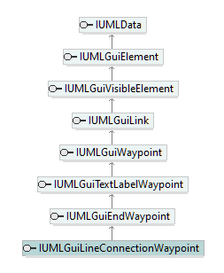 UModelAPI_diagrams/UModelAPI_p312.png