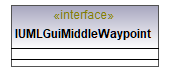 UModelAPI_diagrams/UModelAPI_p317.png