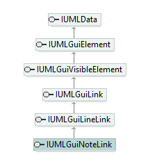 UModelAPI_diagrams/UModelAPI_p324.png