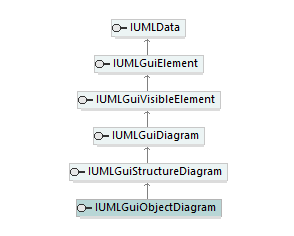 UModelAPI_diagrams/UModelAPI_p326.png