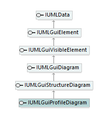 UModelAPI_diagrams/UModelAPI_p330.png
