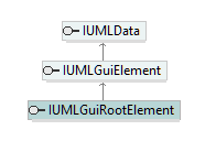 UModelAPI_diagrams/UModelAPI_p336.png