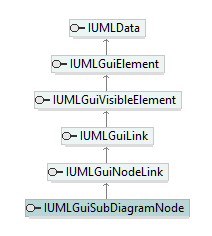 UModelAPI_diagrams/UModelAPI_p350.png