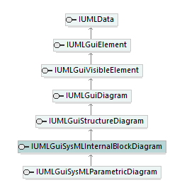 UModelAPI_diagrams/UModelAPI_p356.png