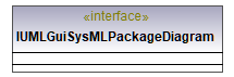 UModelAPI_diagrams/UModelAPI_p357.png